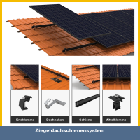 Potentialausgleichsblech SSC-System