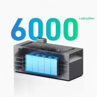Erweiterungsakku Anker Solarbank 2 E1600 Pro