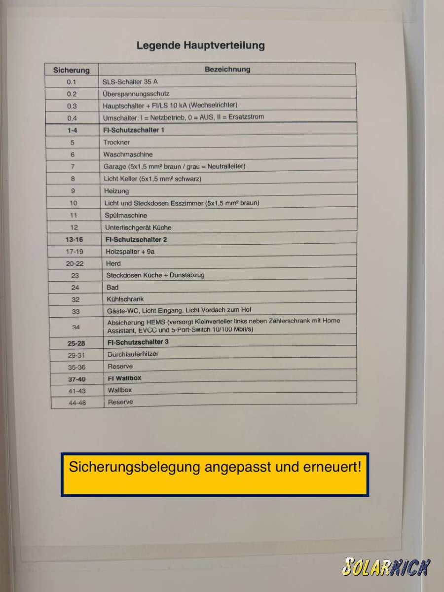 Dokumentation der Sicherungsbelegung im Verteiler