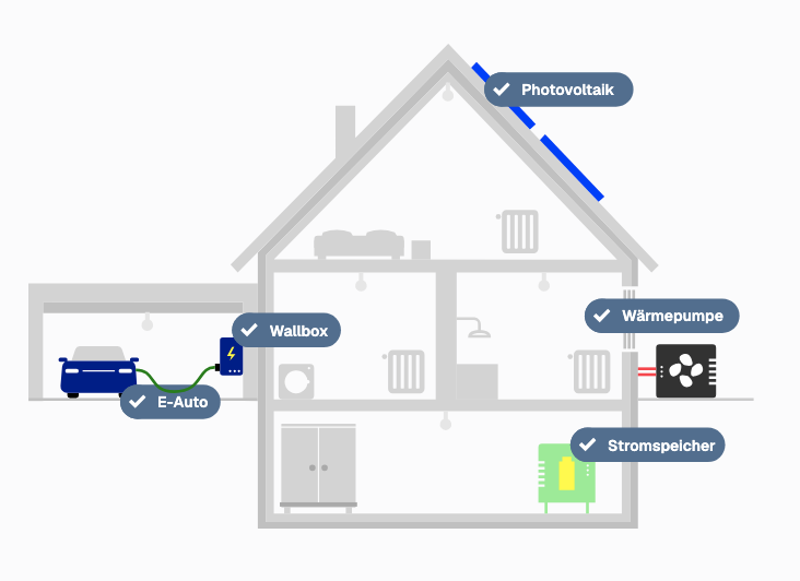 Das Energiehaus - Detailbild 1
